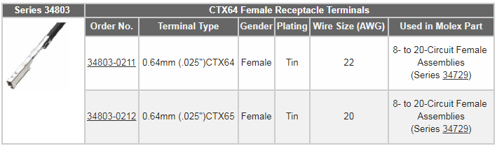Molex Stac64 Automotive Connection System Molex Stac64 Automotive Connection System