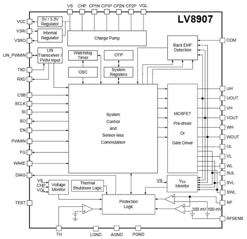 onsemi LV8907UW BLDC Motor Controller onsemi LV8907UW BLDC Motor Controller