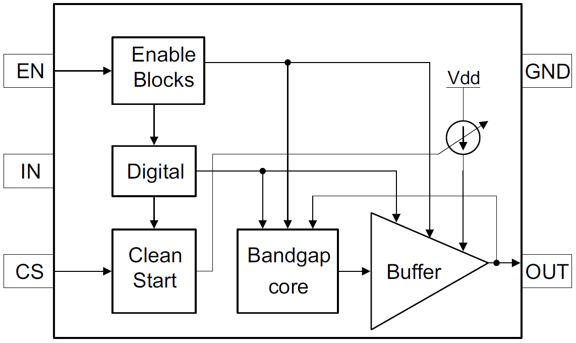 Block Diagram - Texas Instruments REF2125 Series Voltage Reference