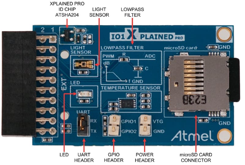 Microchip Technology Xplained Pro Starter Kit
