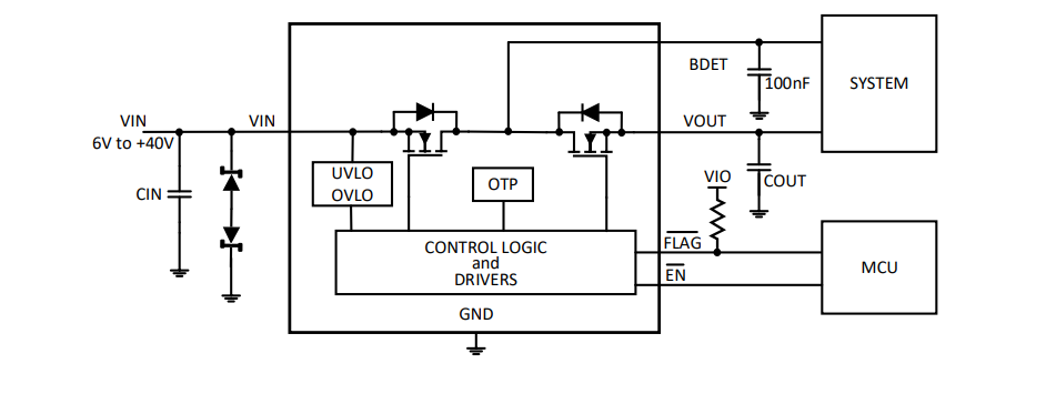 Block Diagram - Kinetic Technologies KTS164xQ Automotive Load Switches
