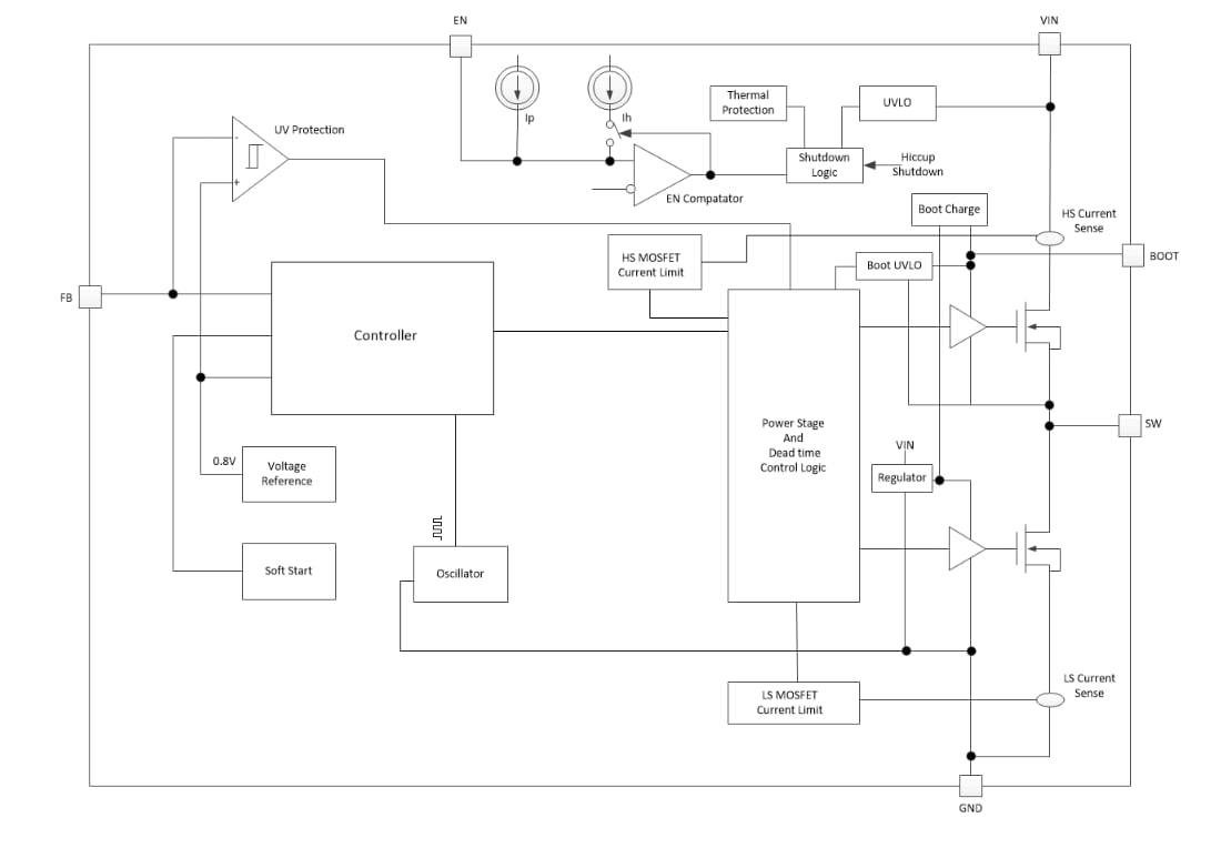 Block Diagram - Texas Instruments TPS56339 Buck Converters