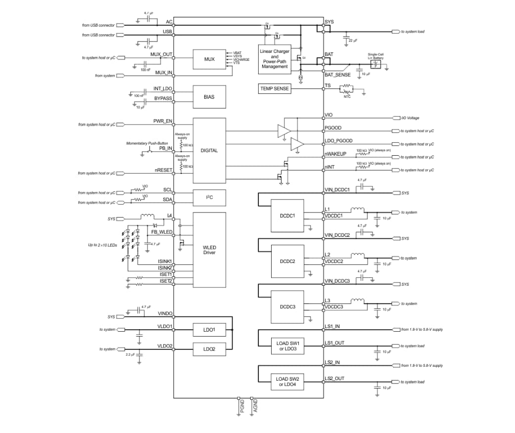 Block Diagram - Texas Instruments TPS652170 PMICs