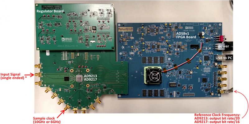 Analog Devices Inc. EVAL-AD9213 ADC Evaluation Boards Analog Devices Inc. EVAL-AD9213 ADC Evaluation Boards