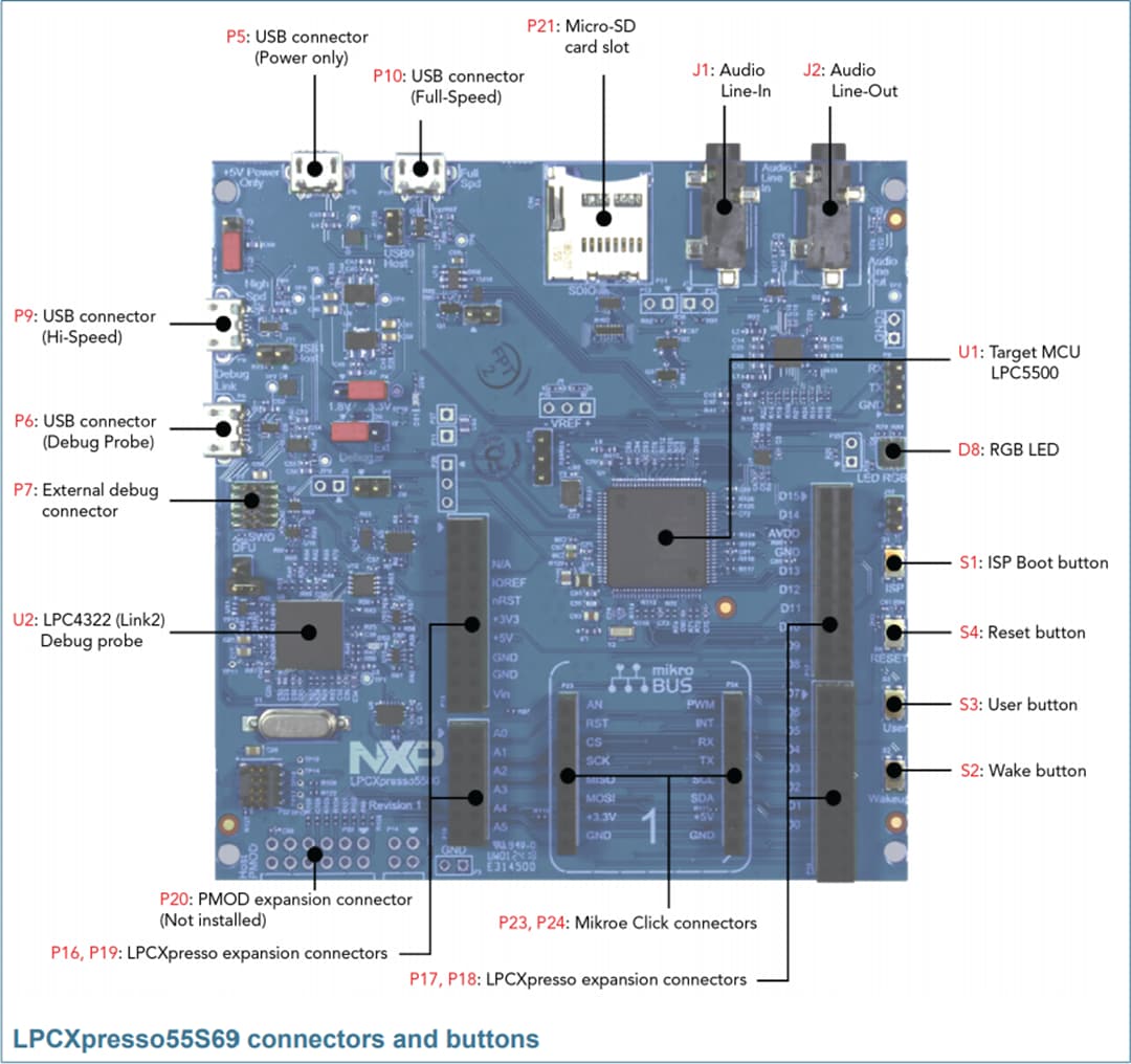 NXP Semiconductors LPCXpresso55S28 Development Board (LPC55S28-EVK) NXP Semiconductors LPCXpresso55S28 Development Board (LPC55S28-EVK)
