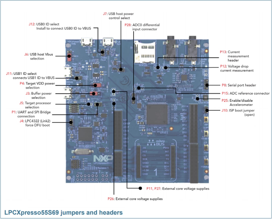 NXP Semiconductors LPCXpresso55S28 Development Board (LPC55S28-EVK) NXP Semiconductors LPCXpresso55S28 Development Board (LPC55S28-EVK)