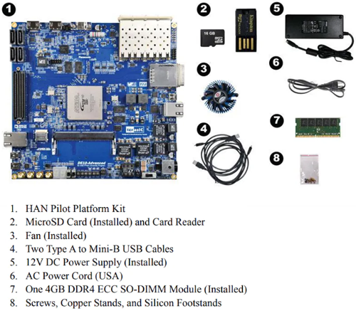 Infographic - Terasic Technologies HAN Pilot Platform Infographic - Terasic Technologies HAN Pilot Platform