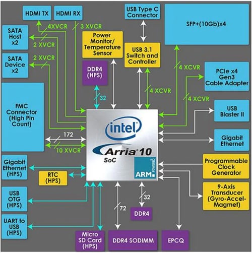 Block Diagram - Terasic Technologies HAN Pilot Platform Block Diagram - Terasic Technologies HAN Pilot Platform