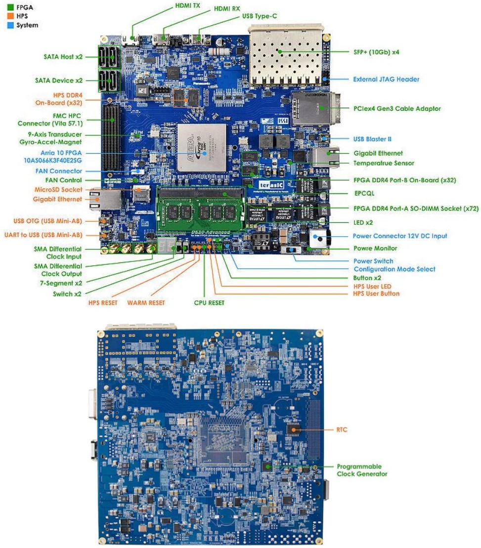Terasic Technologies HAN Pilot Platform Terasic Technologies HAN Pilot Platform
