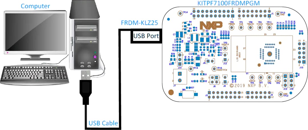 Application Circuit Diagram - NXP Semiconductors PF7100 OTP Programming Board (KITPF7100FRDMPGM) Application Circuit Diagram - NXP Semiconductors PF7100 OTP Programming Board (KITPF7100FRDMPGM)