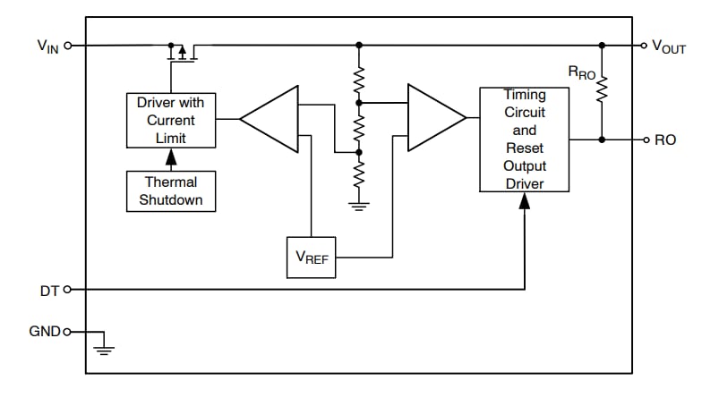 Block Diagram - onsemi NCV8760C LDO Regulators