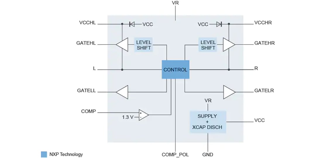 Block Diagram - NXP Semiconductors TEA2209T Active Bridge Rectifier Controller Block Diagram - NXP Semiconductors TEA2209T Active Bridge Rectifier Controller