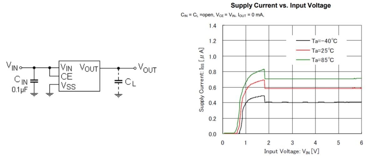 Performance Graph - Zilog / IXYS IXD1504 Voltage Regulators