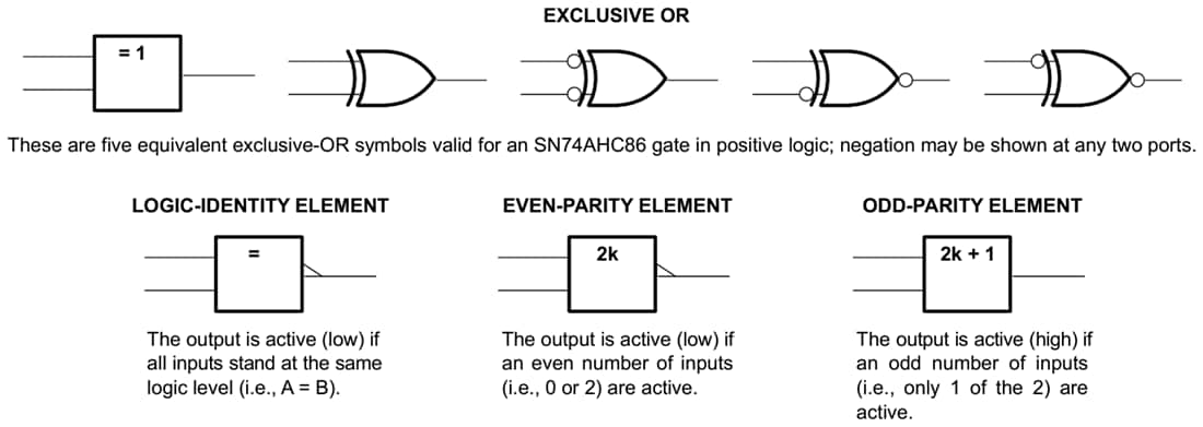 Block Diagram - Texas Instruments SN74AHC86 Quadruple 2-Input Exclusive-OR Gates Block Diagram - Texas Instruments SN74AHC86 Quadruple 2-Input Exclusive-OR Gates