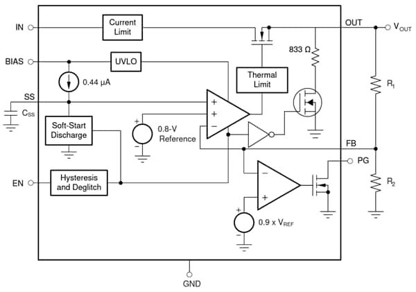 Block Diagram - Texas Instruments TPS748 Low-Dropout (LDO) Linear Regulators Block Diagram - Texas Instruments TPS748 Low-Dropout (LDO) Linear Regulators