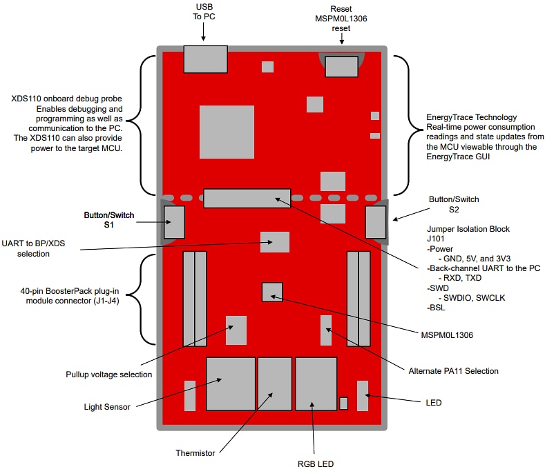 Application Circuit Diagram - Texas Instruments LP-MSPM0L1306 LaunchPad™ Development Kit Application Circuit Diagram - Texas Instruments LP-MSPM0L1306 LaunchPad™ Development Kit