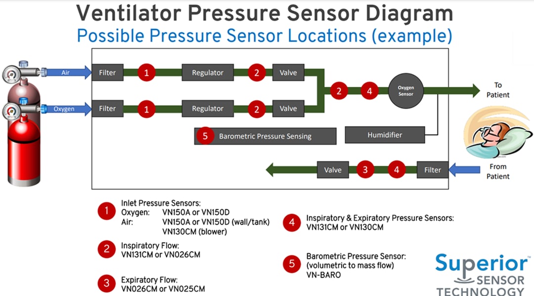 Superior Sensor Technology VN Pressure Sensors