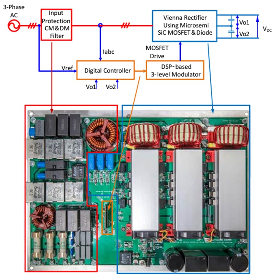 Block Diagram - Microchip Technology Vienna 3-Phase PFC Reference Design