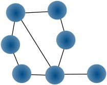 Partial Mesh Network