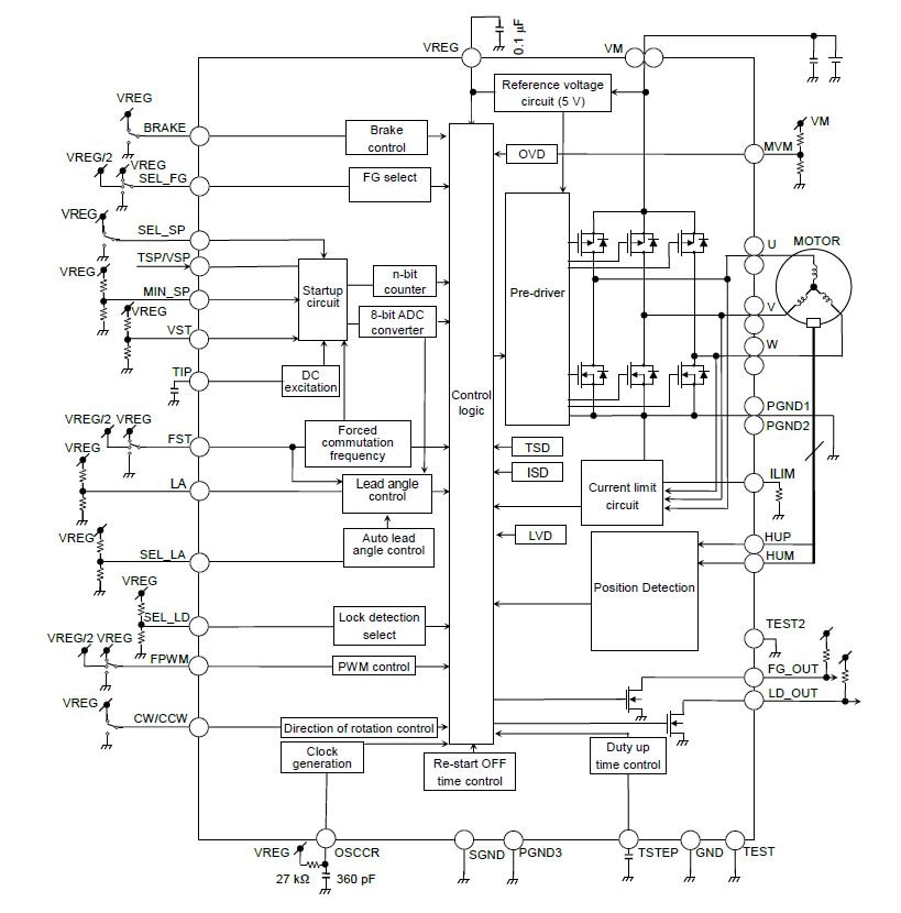 Block diagram for the TC78B015FTG