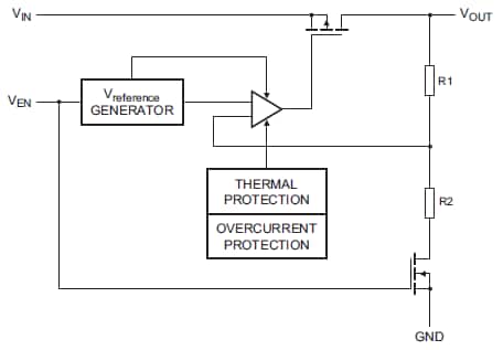 Block Diagram