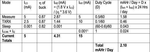 Optimizing a rechargeable battery-powered system with solar re-charging can be done in five easy steps Figure 3